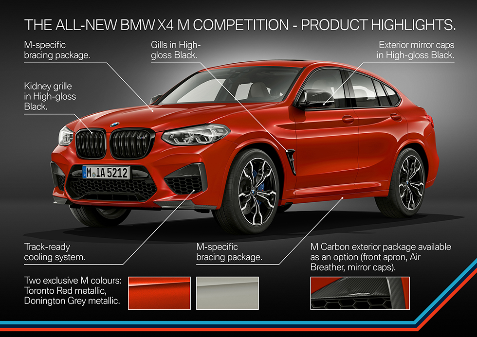 BMW M-märker X3 och X4