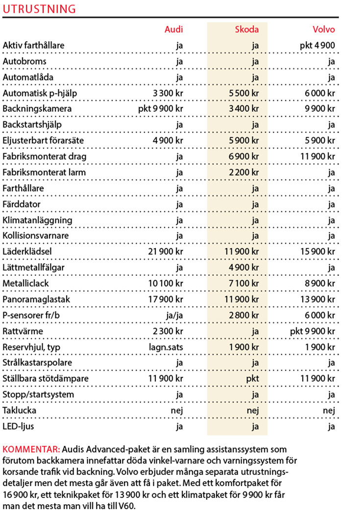 Testvärden: Audi A4 allroad, Skoda Octavia Scout, Volvo V60 Cross Country (2019)