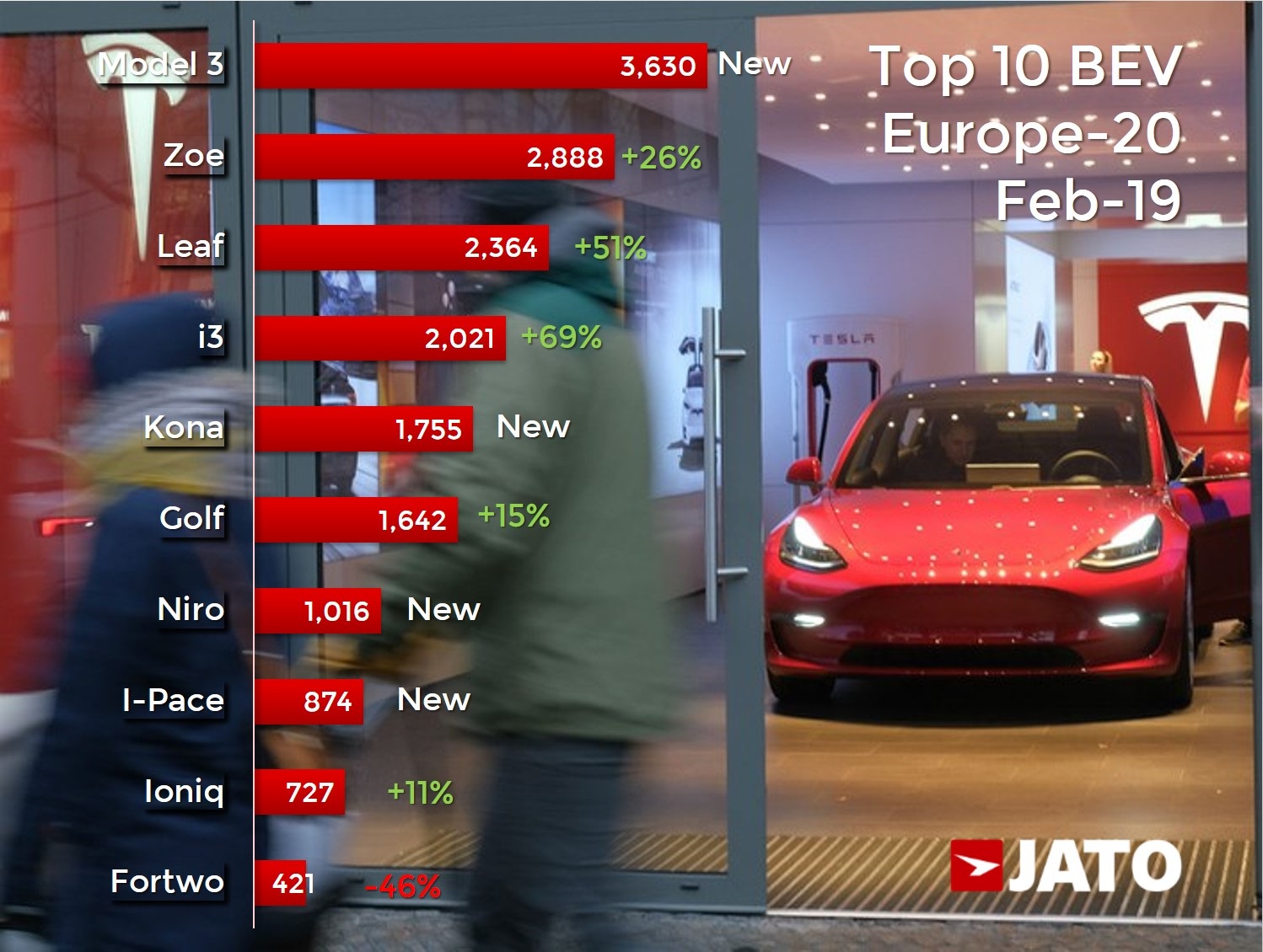 Tesla Model 3 rivstartar i Europa