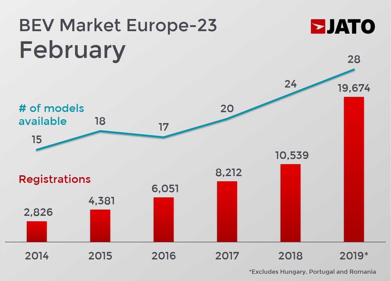 Tesla Model 3 rivstartar i Europa