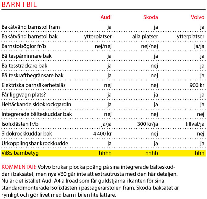 Testvärden: Audi A4 allroad, Skoda Octavia Scout, Volvo V60 Cross Country (2019)