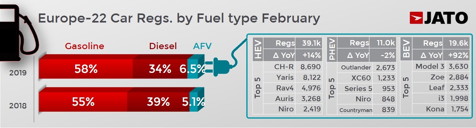 Tesla Model 3 rivstartar i Europa