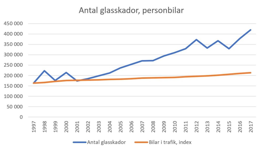 Därför ökar stenskotten