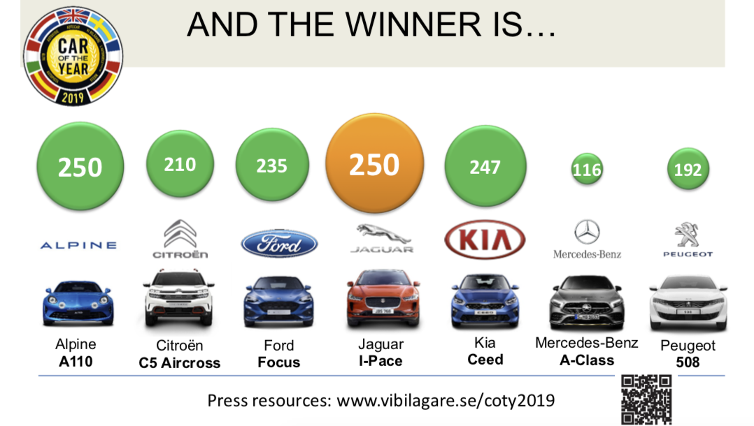 Car of the Year 2019