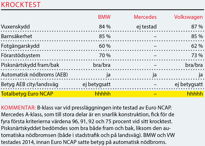 Testvärden: BMW 218d, Mercedes B 220 D & Volkswagen Golf Sportswagon (2019)