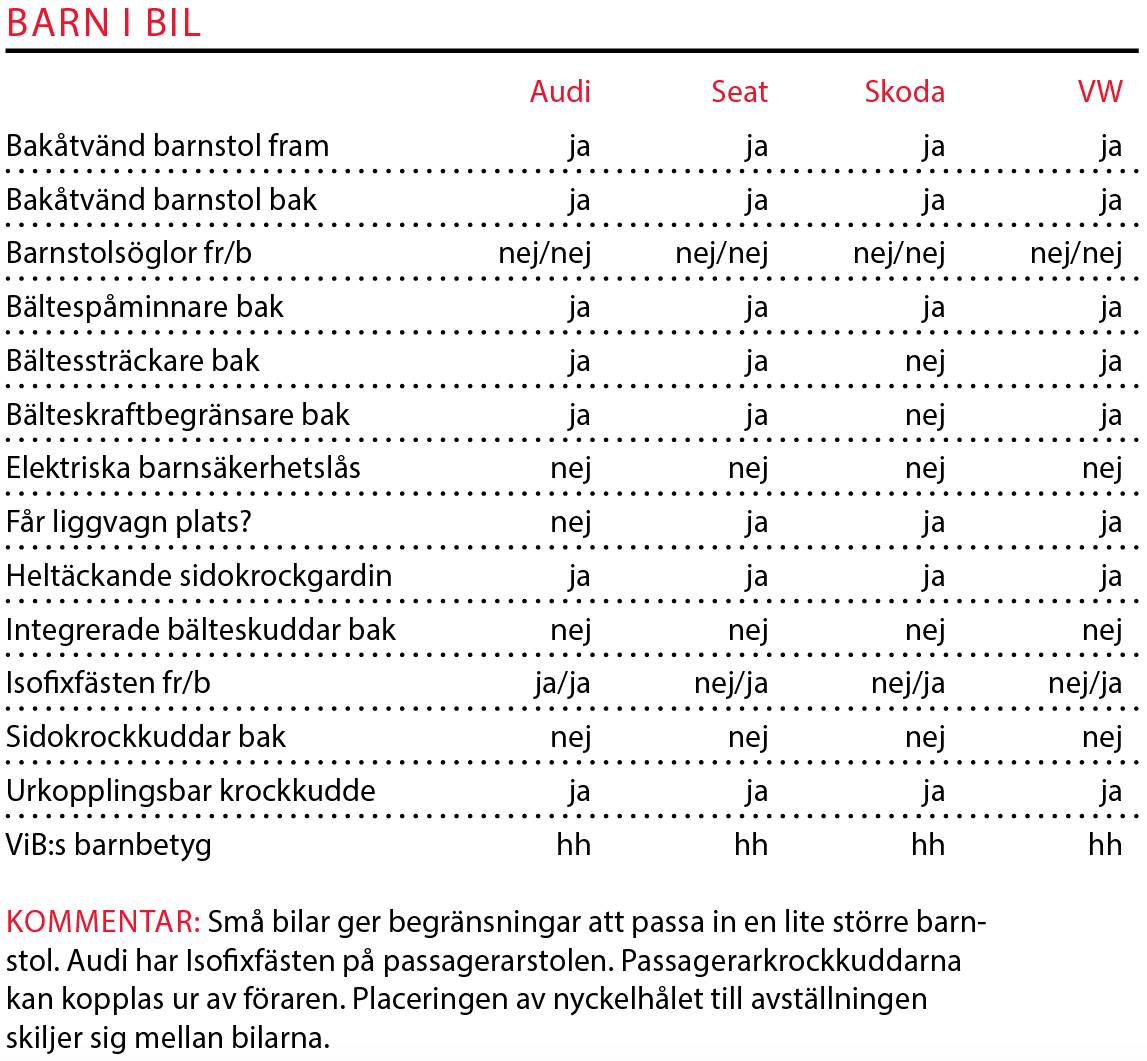Testvärden: Audi A1, Seat Ibiza, Skoda Fabia & Volkswagen Polo (2019)
