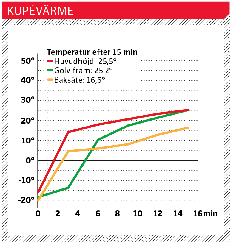 Testvärden: Audi A6, Dacia Duster, Ford Focus, Hyundai Kona och Volvo V60 (2019)
