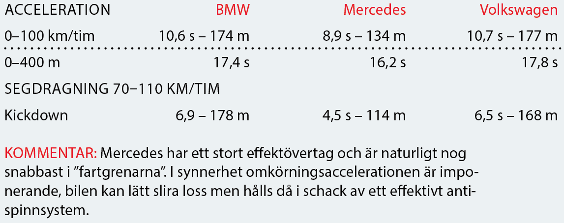 Testvärden: BMW 218d, Mercedes B 220 D & Volkswagen Golf Sportswagon (2019)