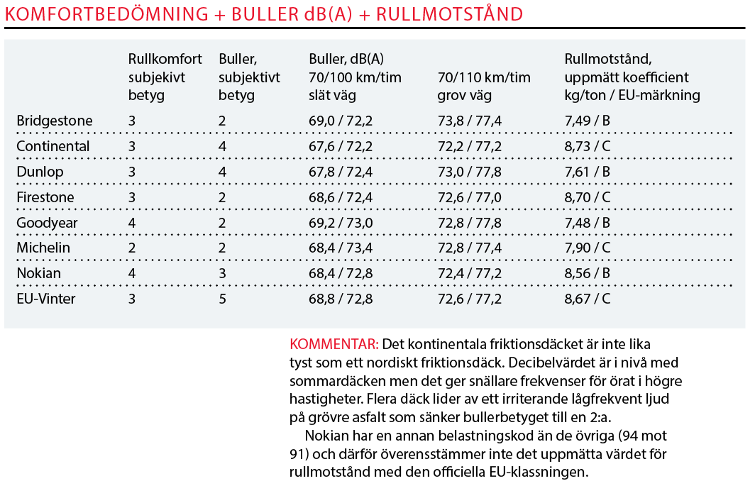 Dags för sommardäck? – Undvik genvägar