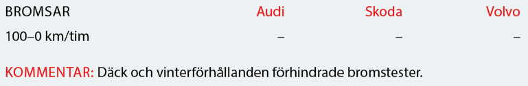 Testvärden: Audi A4 allroad, Skoda Octavia Scout, Volvo V60 Cross Country (2019)