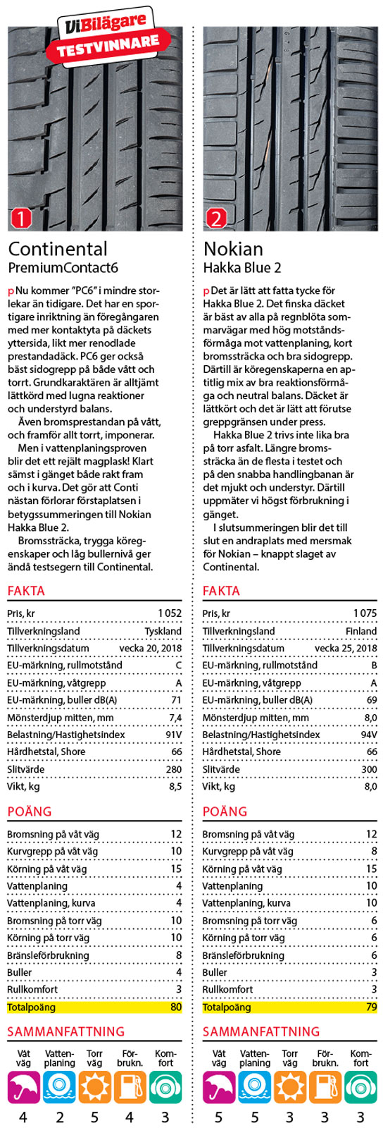 Dags för sommardäck? – Undvik genvägar