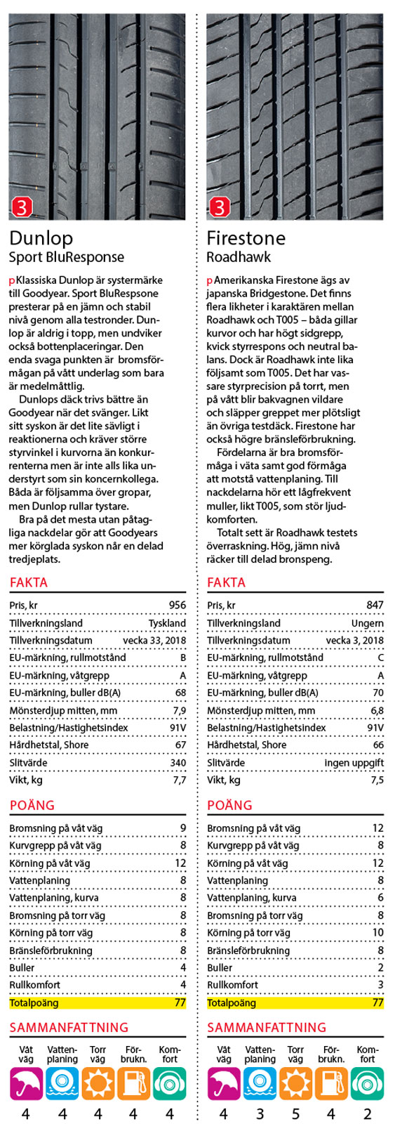 Dags för sommardäck? – Undvik genvägar