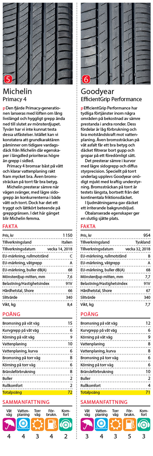 Dags för sommardäck? – Undvik genvägar
