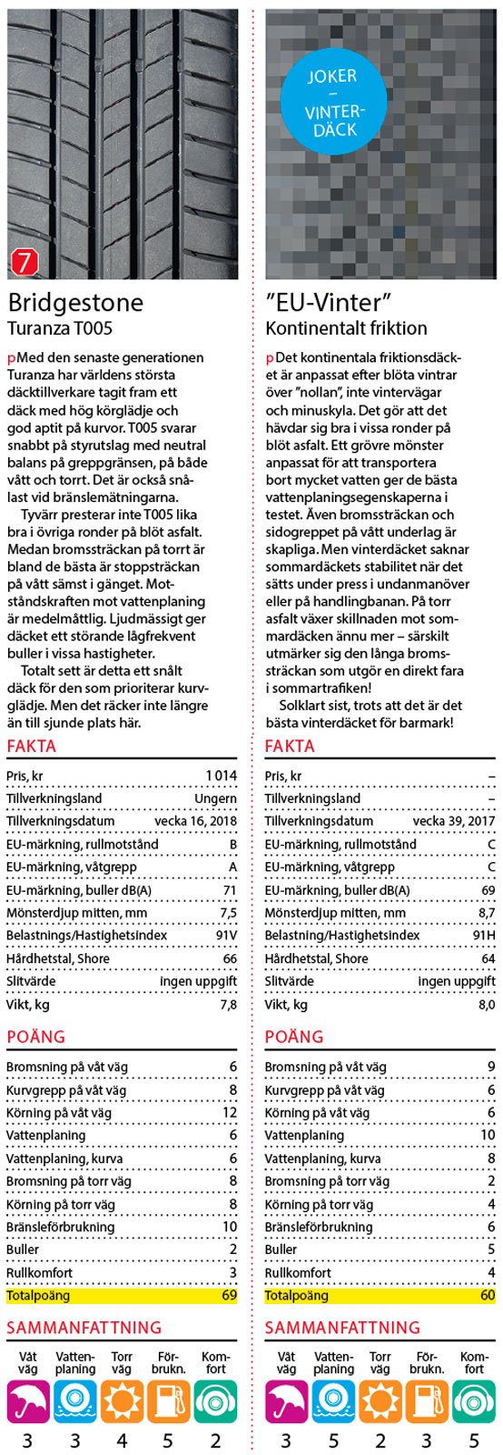 Dags för sommardäck? – Undvik genvägar