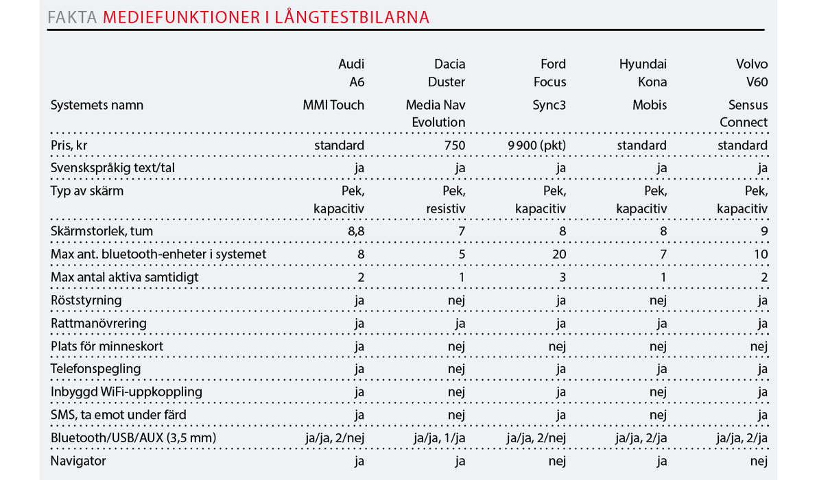 Långtest: Multimediasystem