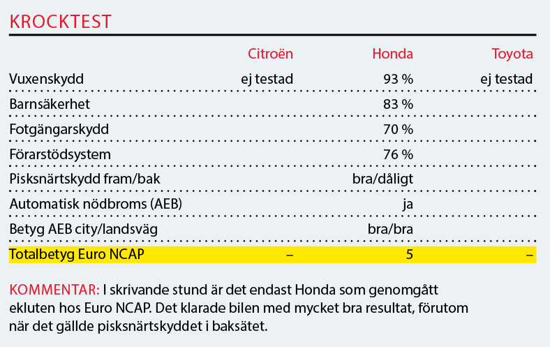 Testvärden: Citroën C5 Aircross, Honda CR-V Hybrid och Toyota RAV4 (2019)