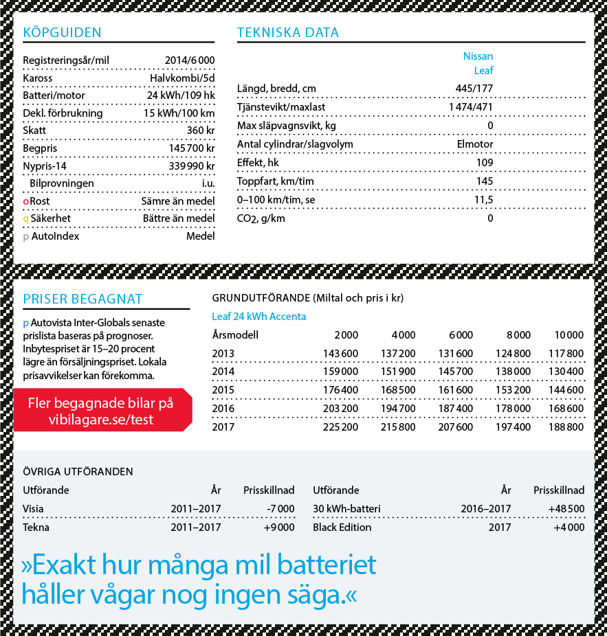 Begagnattest: Nissan Leaf (2014)