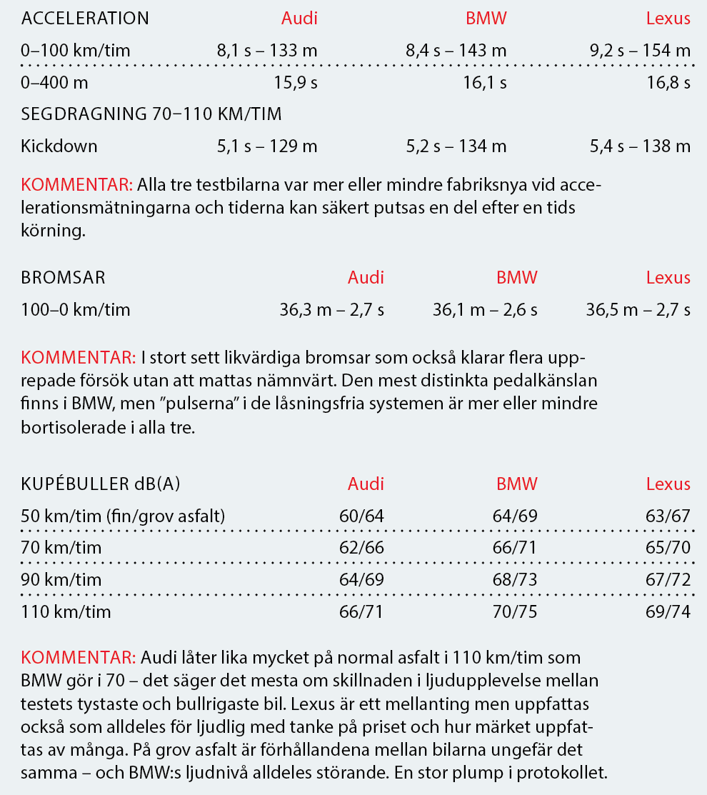 Testvärden: Audi Q3, BMW X2 och Lexus UX (2019)
