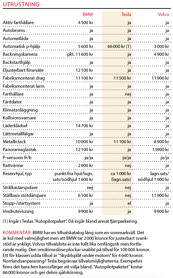 Testvärden: Tesla Model 3, BMW 3-serie och Volvo S60