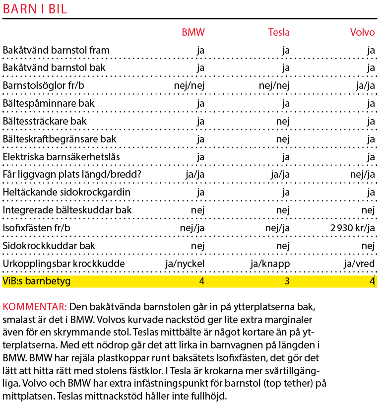 Testvärden: Tesla Model 3, BMW 3-serie och Volvo S60