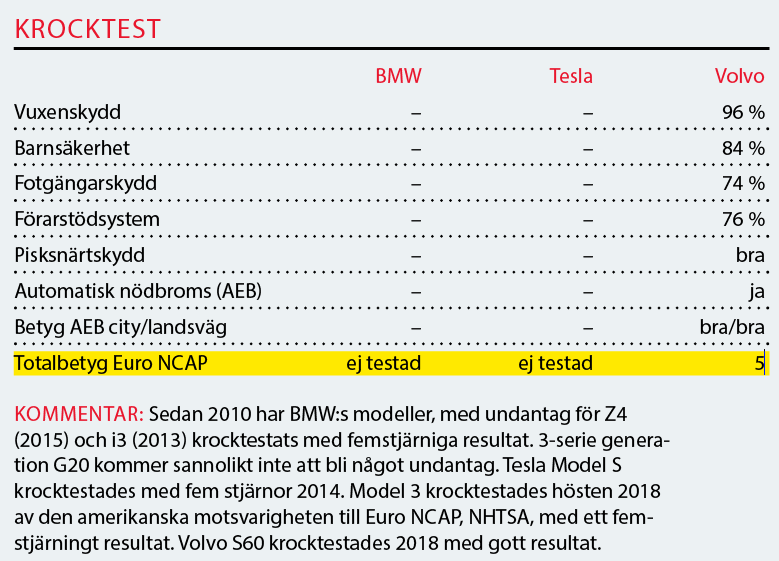 Testvärden: Tesla Model 3, BMW 3-serie och Volvo S60