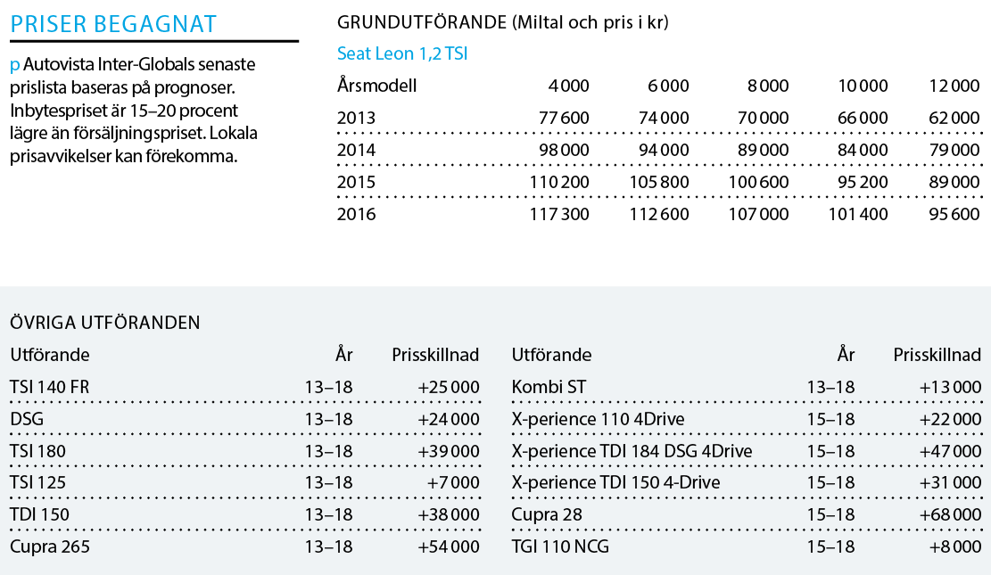 Provkörning: Begagnad Seat Leon
