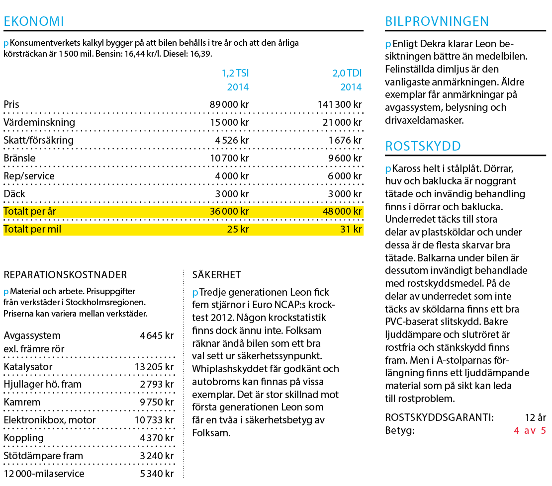 Provkörning: Begagnad Seat Leon