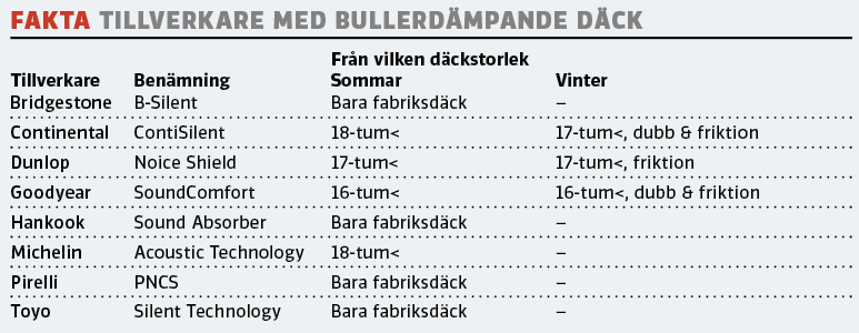 Test: Tysta däck