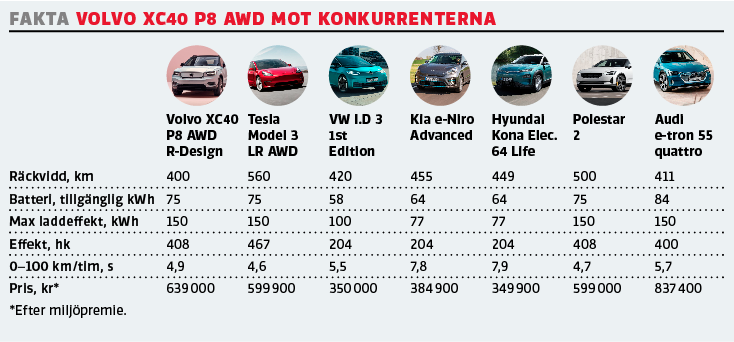 Volvo laddar om