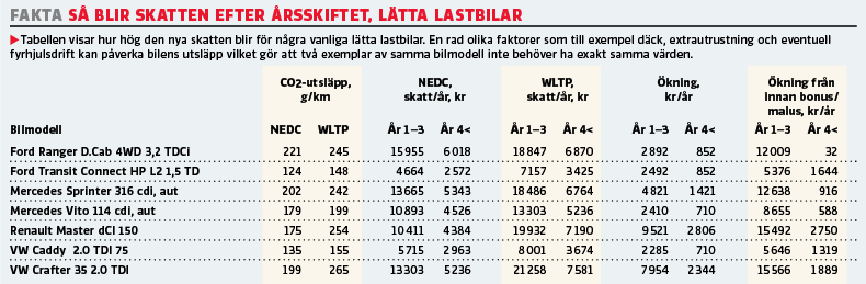 Skattesmäll för nya bilar