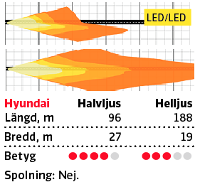Ljustest: Toyota Corolla, Kia Ceed, Hyundai i30 (2019)