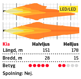 Ljustest: Toyota Corolla, Kia Ceed, Hyundai i30 (2019)