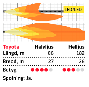Ljustest: Toyota Corolla, Kia Ceed, Hyundai i30 (2019)