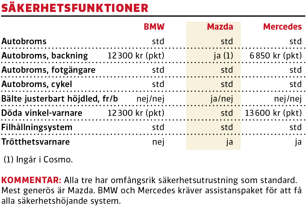 Test: BMW 118i, Mazda 3 Skyactiv-X och Mercedes A200 (2020)
