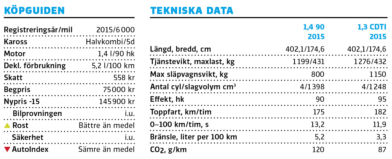 Begagnat: Opel Corsa (2015–2019)