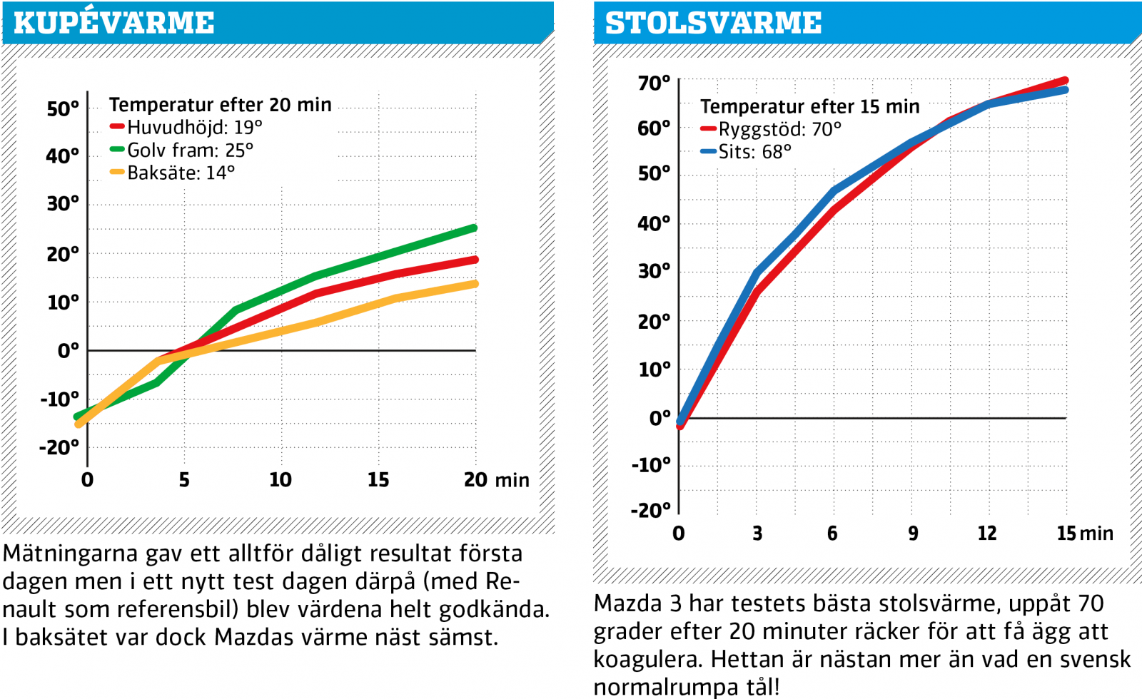 Vintertest: BMW 3-serie, Mazda 3, Renault Clio, Tesla Model 3 och Toyota Corolla (2020)