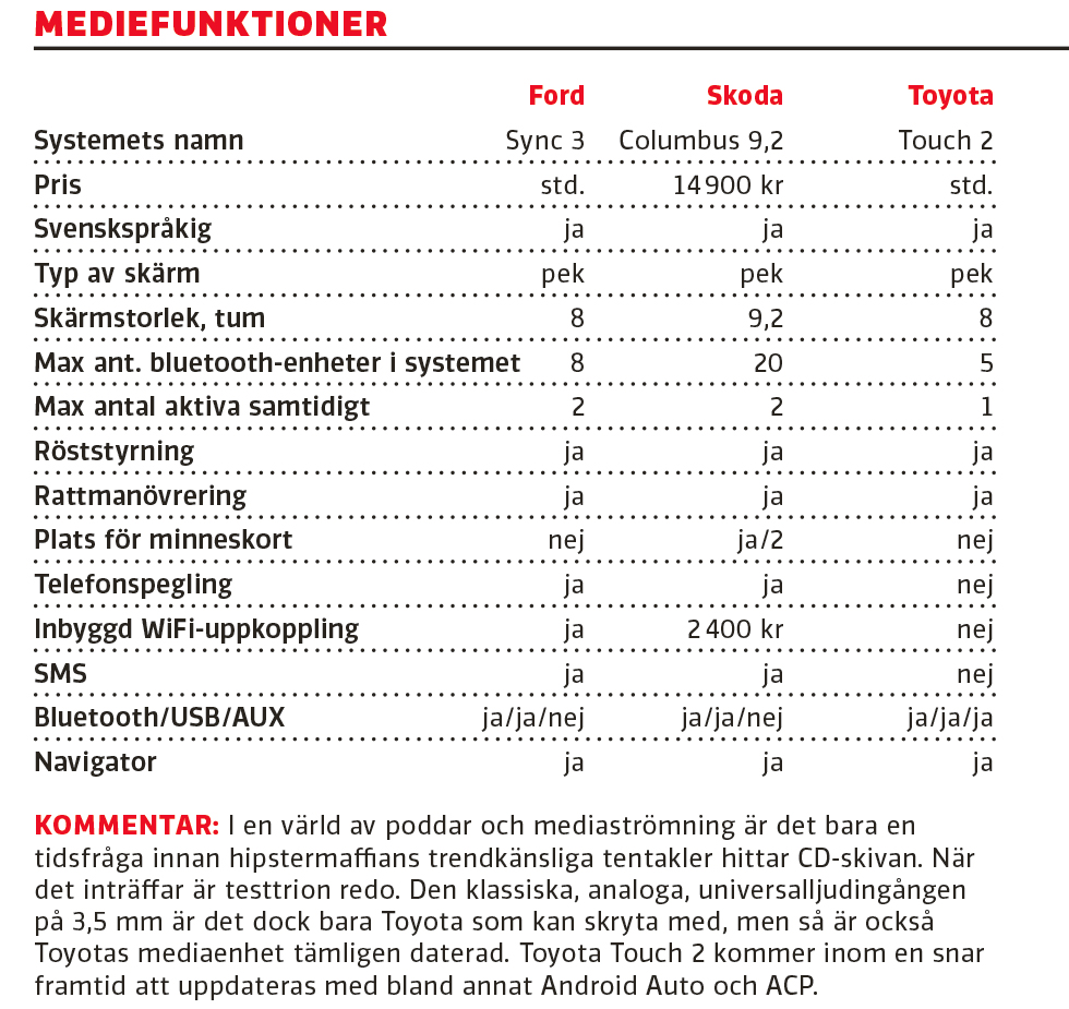 Testvärden: Ford Mondeo Elhybrid, Skoda Superb, Toyota Camry Hybrid (2019)