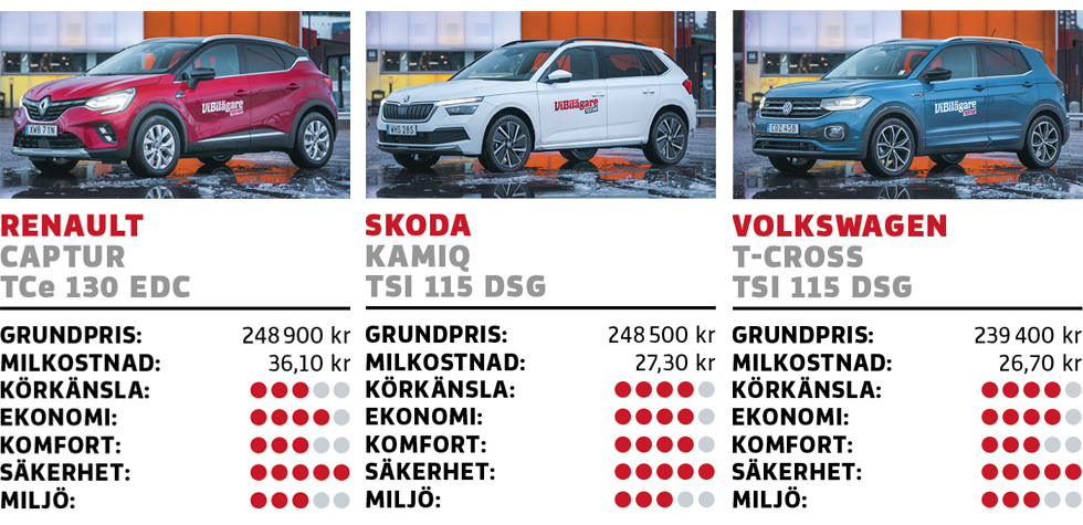 Test: Renault Captur, Skoda Kamiq och Volkswagen T-Cross (2020)