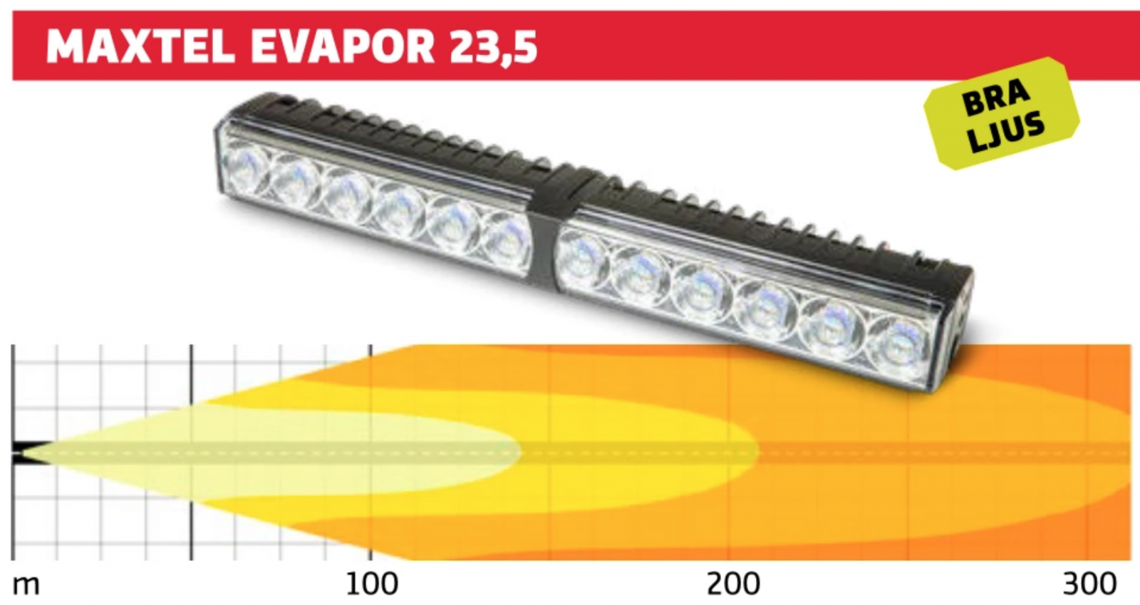 Test av LED-ramper för personbilar