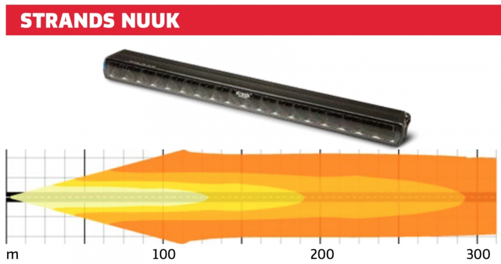 Test av LED-ramper för personbilar
