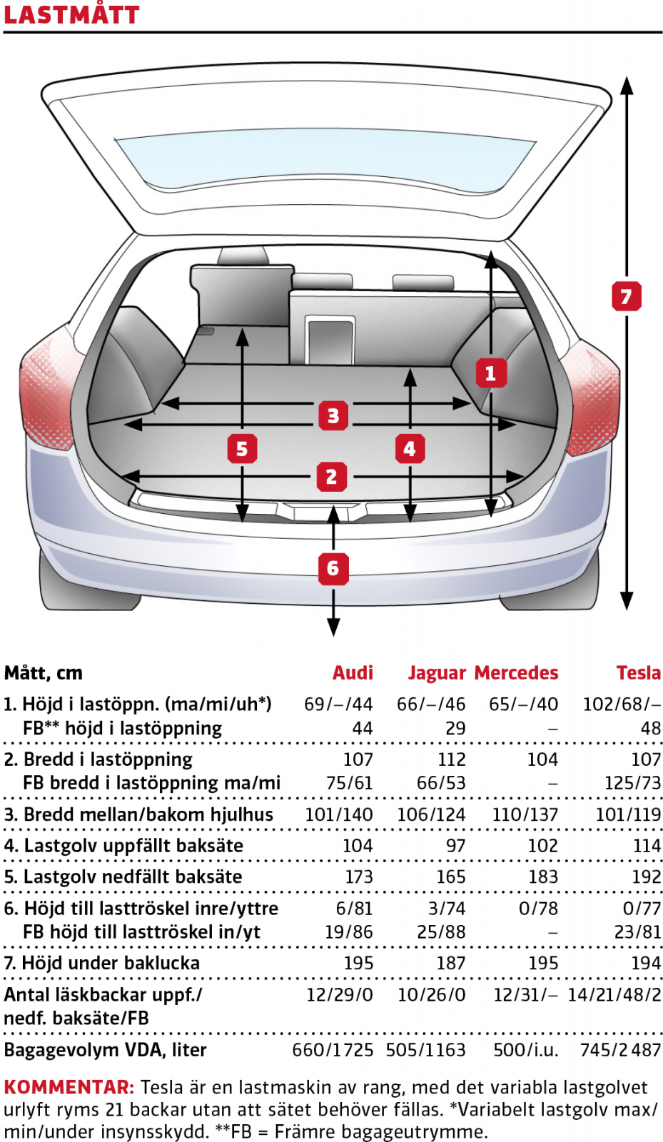 Test: Audi E-tron, Jaguar I-Pace, Mercedes EQC och Tesla Model X (2020)