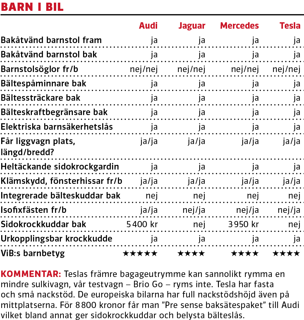 Test: Audi E-tron, Jaguar I-Pace, Mercedes EQC och Tesla Model X (2020)