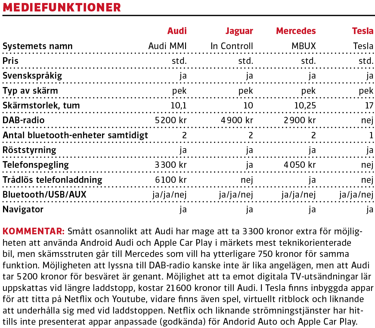 Test: Audi E-tron, Jaguar I-Pace, Mercedes EQC och Tesla Model X (2020)