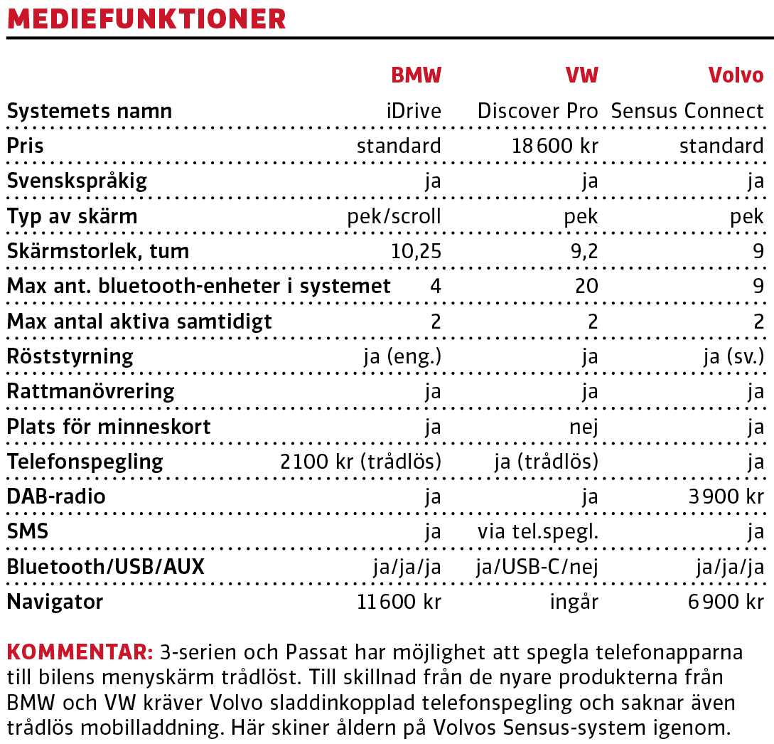 Test: BMW 3-serie, Volkswagen Passat och Volvo V60 (2019)