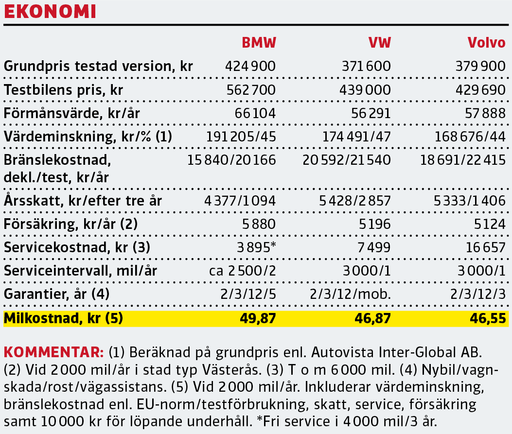 Test: BMW 3-serie, Volkswagen Passat och Volvo V60 (2019)