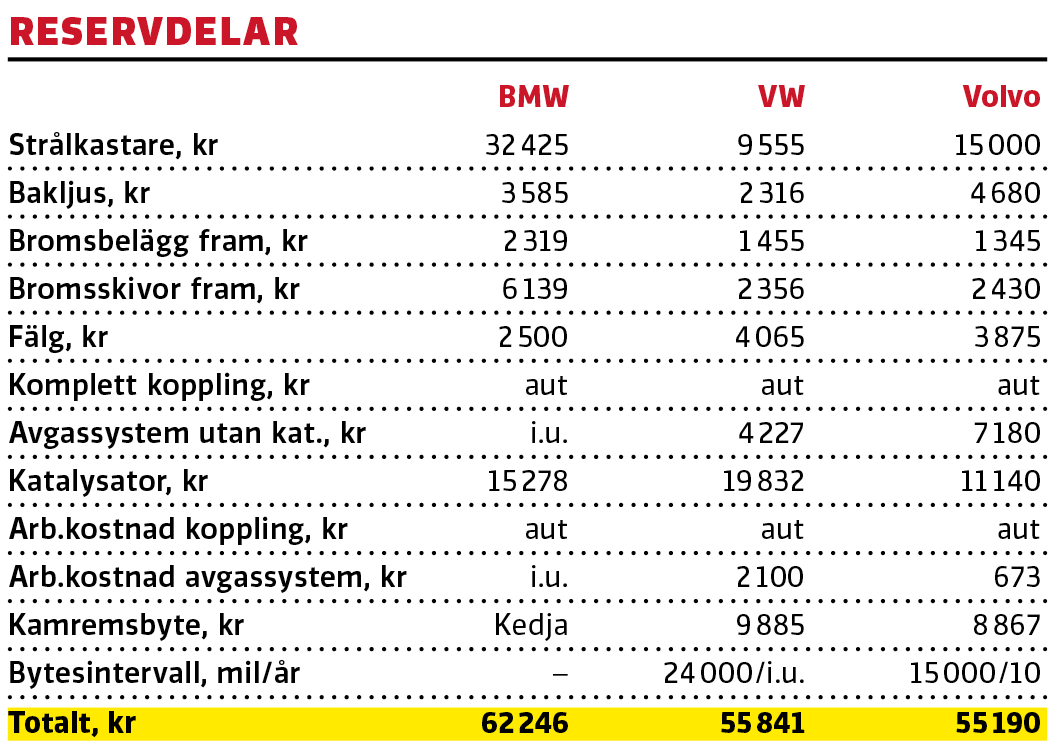 Test: BMW 3-serie, Volkswagen Passat och Volvo V60 (2019)