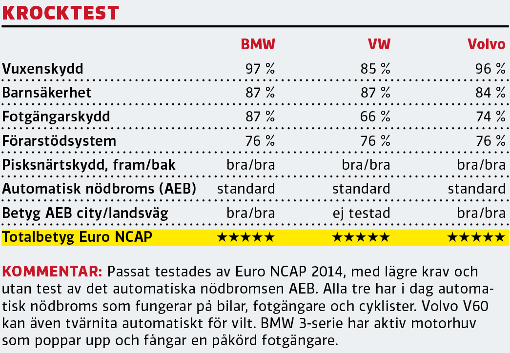 Test: BMW 3-serie, Volkswagen Passat och Volvo V60 (2019)