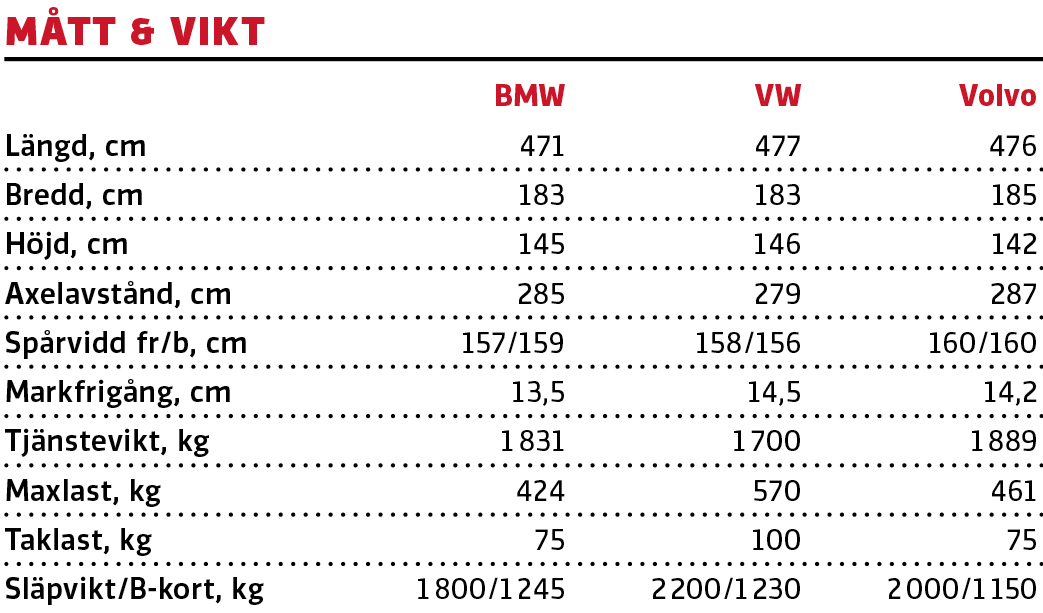 Test: BMW 3-serie, Volkswagen Passat och Volvo V60 (2019)