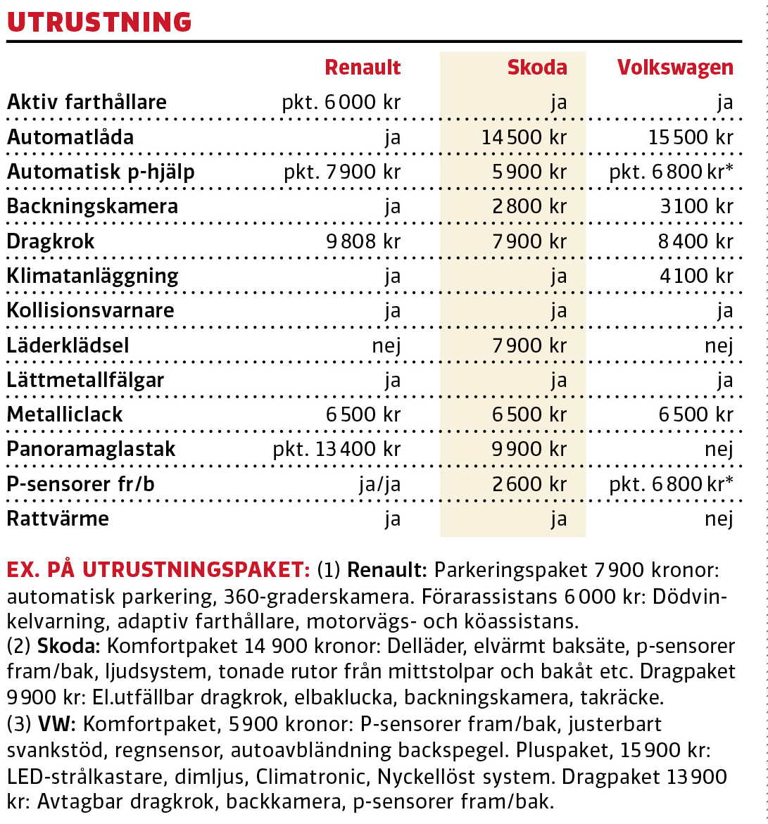 Test: Renault Captur, Skoda Kamiq och Volkswagen T-Cross (2020)