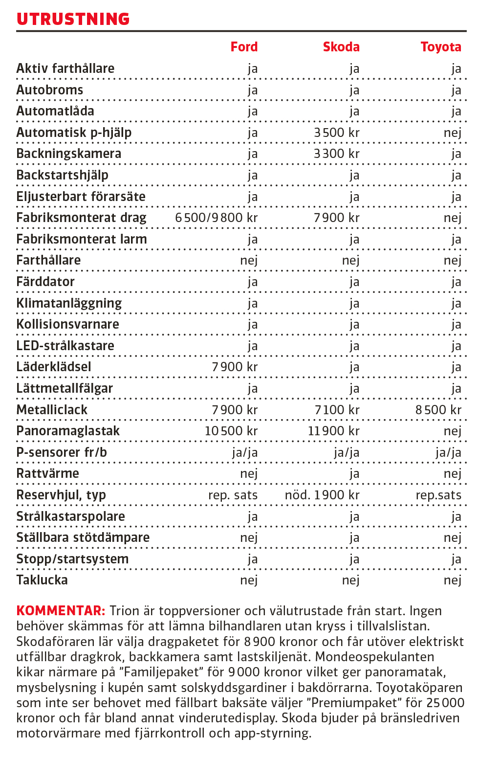 Testvärden: Ford Mondeo Elhybrid, Skoda Superb, Toyota Camry Hybrid (2019)